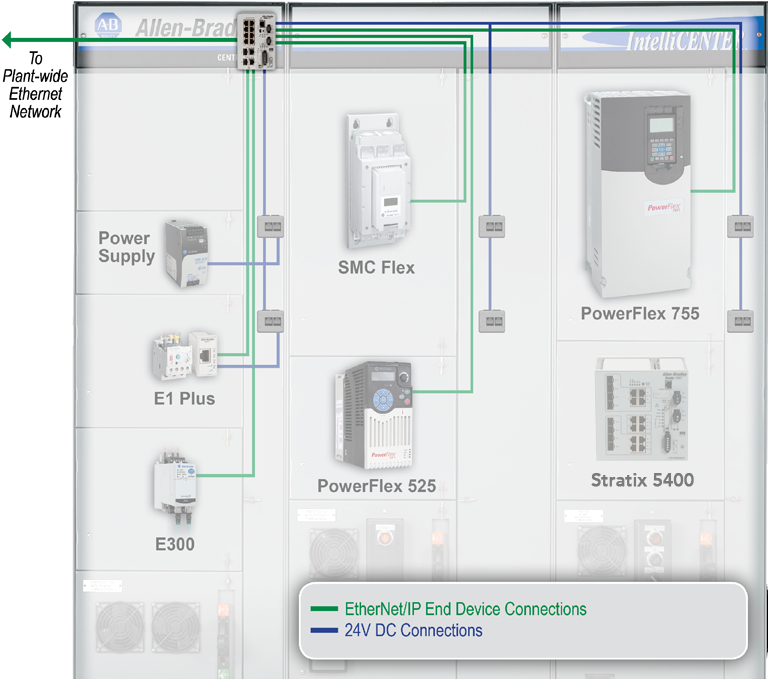 Allen Bradley E1 Plus Wiring Diagram Rockwell Automation Intellicenter Ethernet Ip solutions Allen Bradley E1 Plus Wiring Diagram Rockwell Automation Intellicenter Ethernet Ip solutions