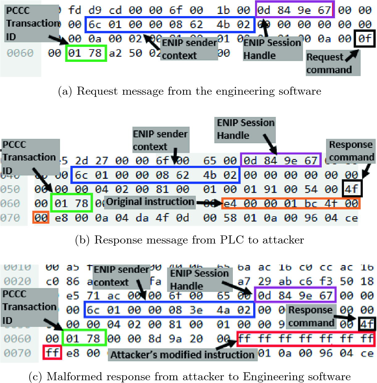 Allen Bradley Micrologix 1400 Wiring Diagram Automated Reconstruction Of Control Logic for Programmable Allen Bradley Micrologix 1400 Wiring Diagram Automated Reconstruction Of Control Logic for Programmable