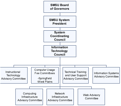 Alpine Cda 9886 Wiring Diagram Alpine F1 Status Cd Manual Alpine Cda 9886 Wiring Diagram Alpine F1 Status Cd Manual