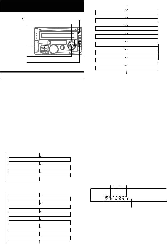 Alpine Cde 163bt Wiring Diagram Alpine Cda W560eg Cda W560e User Manual Alpine Cde 163bt Wiring Diagram Alpine Cda W560eg Cda W560e User Manual