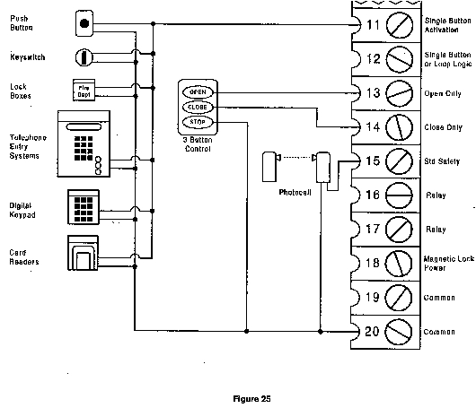 Apollo 1500 Gate Opener Wiring Diagram Florida Apollo Door King Elite Powermaster Gate Operators Apollo 1500 Gate Opener Wiring Diagram Florida Apollo Door King Elite Powermaster Gate Operators
