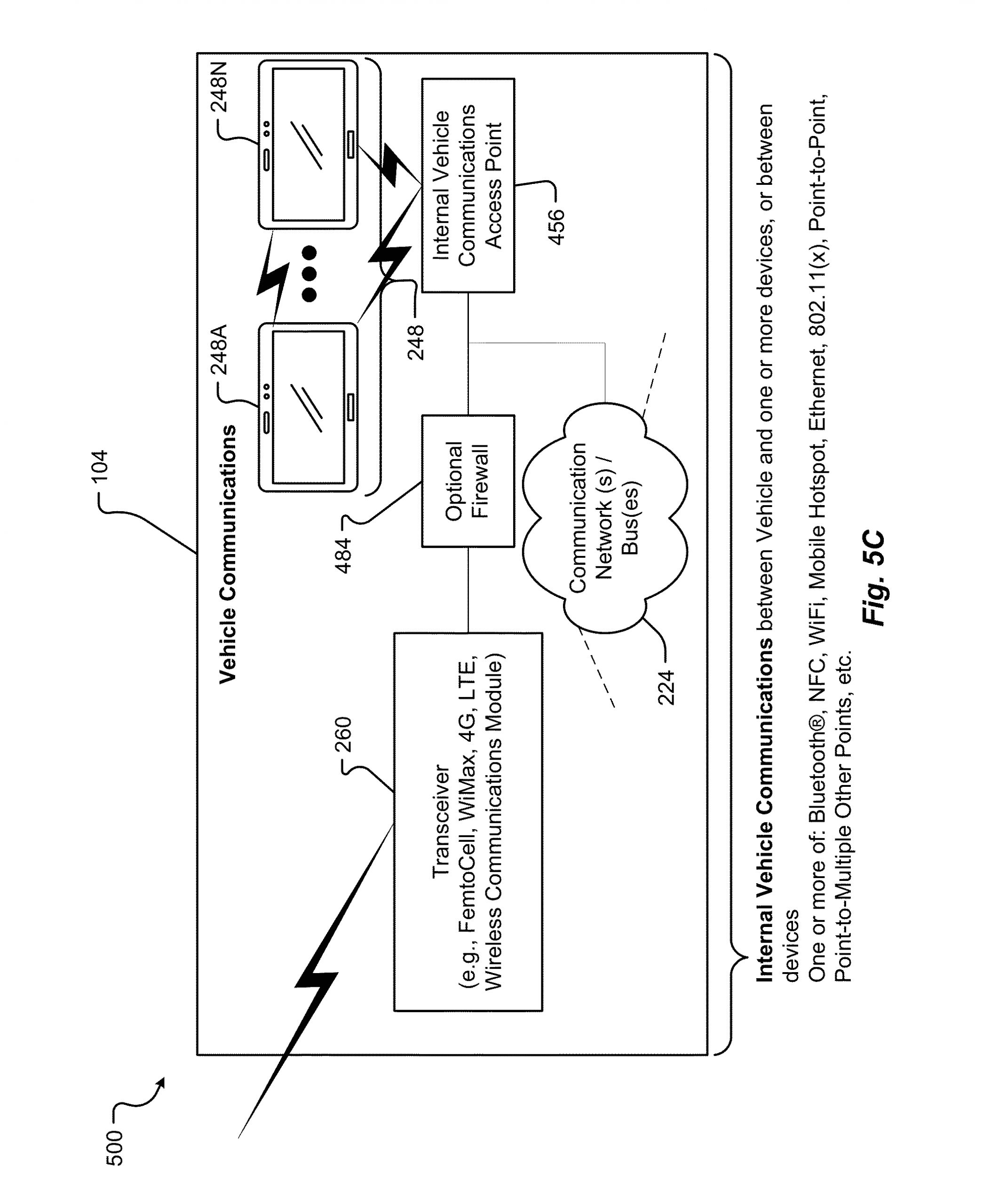 Apollo 1500 Gate Opener Wiring Diagram Us9123186b2 Remote Control Of associated Vehicle Devices Apollo 1500 Gate Opener Wiring Diagram Us9123186b2 Remote Control Of associated Vehicle Devices