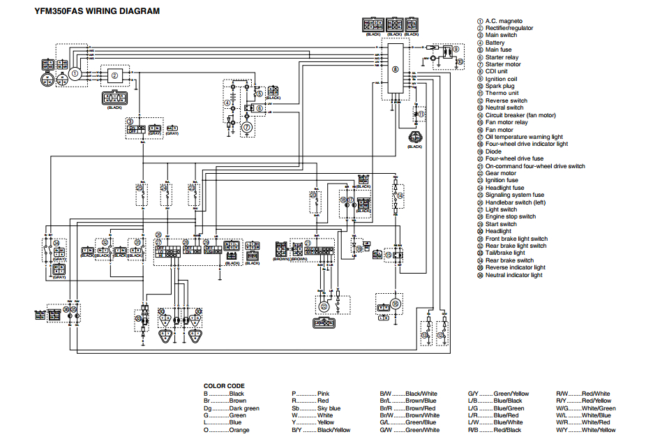 Arctic Cat 300 4×4 Wiring Diagram Yfm 350 Wiring Diagram Life at the End Of the Road Arctic Cat 300 4×4 Wiring Diagram Yfm 350 Wiring Diagram Life at the End Of the Road