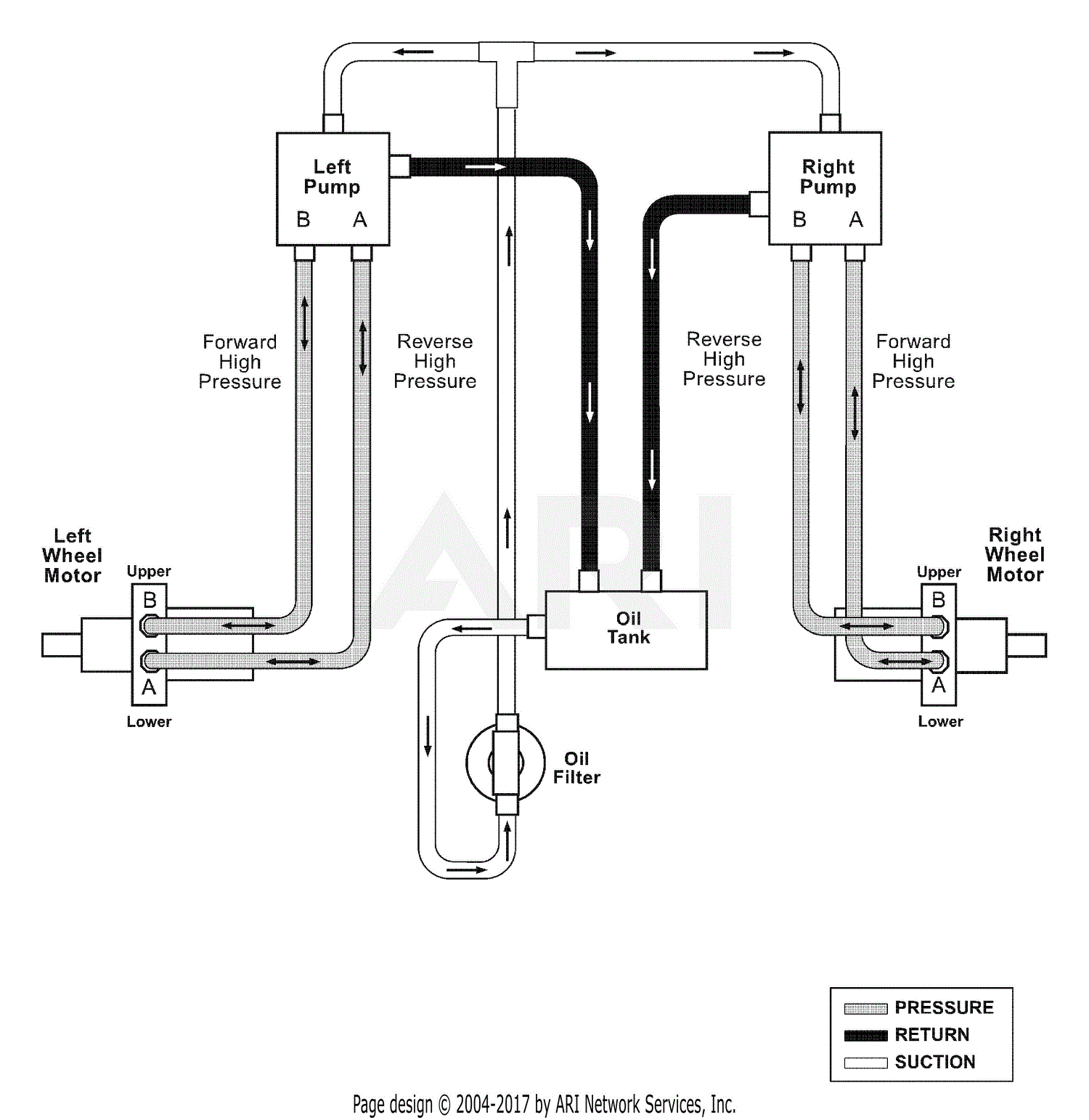 Ariens Riding Mower Wiring Diagram Ariens 992141 000101 Zoom 2044xl 20hp Kohler 44 Deck