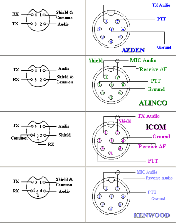 Astatic 636l 4 Pin Wiring Diagram astatic Mic Wiring Kobe Fuse9 Klictravel Nl Astatic 636l 4 Pin Wiring Diagram astatic Mic Wiring Kobe Fuse9 Klictravel Nl