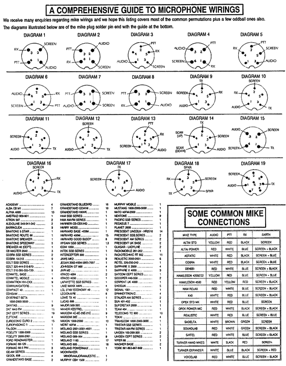 Astatic 636l 4 Pin Wiring Diagram at 0745 Wiring Diagram Cobra 148 Mic Wiring On Typical Astatic 636l 4 Pin Wiring Diagram at 0745 Wiring Diagram Cobra 148 Mic Wiring On Typical