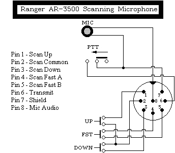 Astatic 636l 4 Pin Wiring Diagram Fy 6021 Midland Microphone Wiring Diagram Midland Circuit Astatic 636l 4 Pin Wiring Diagram Fy 6021 Midland Microphone Wiring Diagram Midland Circuit
