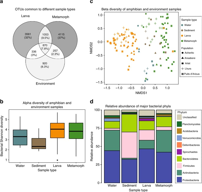 Atkinson Dynamics Ad 27 Wiring Diagram Amphibian Chytridiomycosis Outbreak Dynamics are Linked with Atkinson Dynamics Ad 27 Wiring Diagram Amphibian Chytridiomycosis Outbreak Dynamics are Linked with