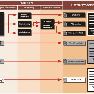 Atkinson Dynamics Ad 27 Wiring Diagram Pdf Naturschutzfachliche Invasivitatsbewertungen Fur In Atkinson Dynamics Ad 27 Wiring Diagram Pdf Naturschutzfachliche Invasivitatsbewertungen Fur In