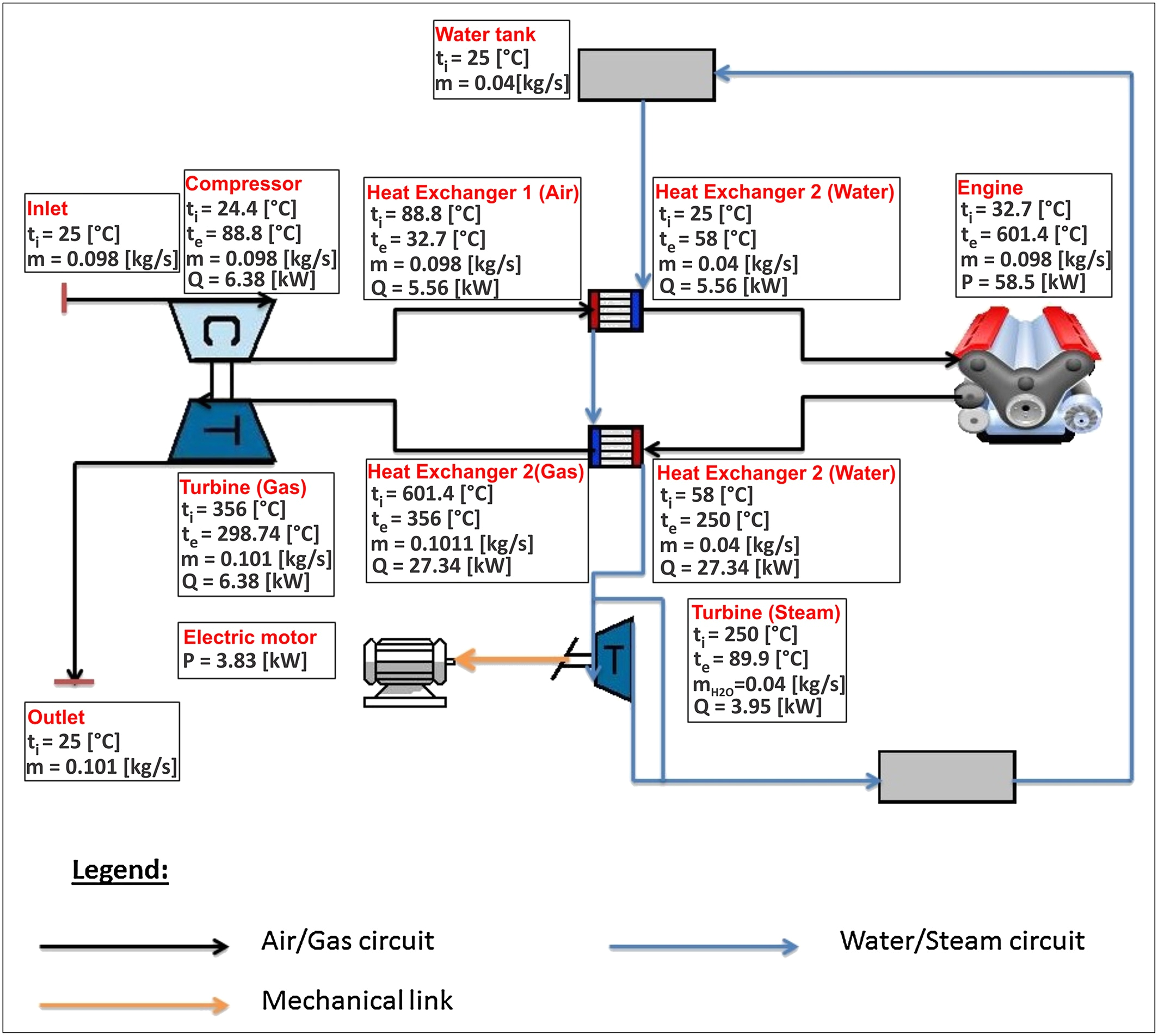 Atkinson Dynamics Ad 27 Wiring Diagram Progress In High Performance Low Emissions and Exergy Atkinson Dynamics Ad 27 Wiring Diagram Progress In High Performance Low Emissions and Exergy