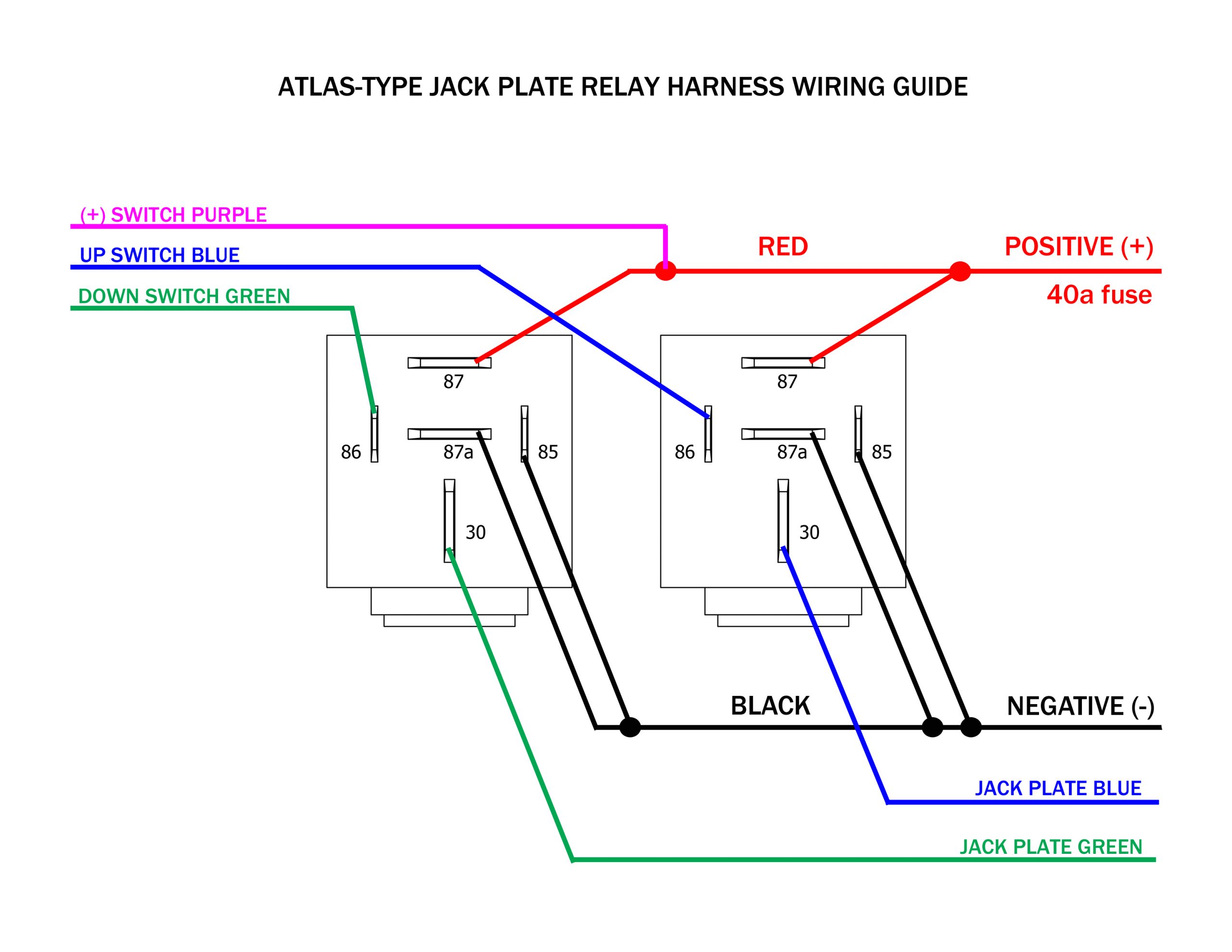Atlas Jack Plate Gauge Wiring Diagram Jack Plate Wiring Diagram Wind Dego7 Vdstappen Loonen Nl Atlas Jack Plate Gauge Wiring Diagram Jack Plate Wiring Diagram Wind Dego7 Vdstappen Loonen Nl