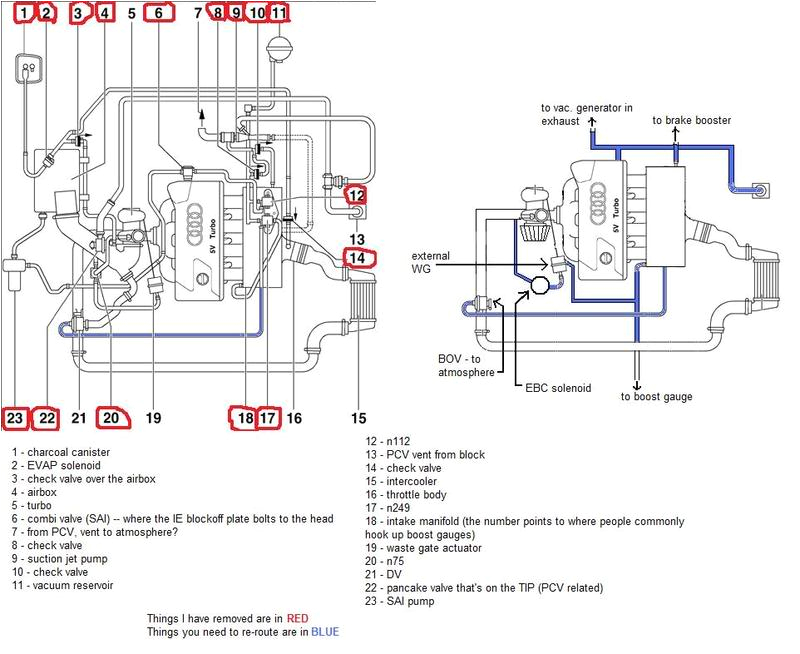 Audi A4 1.8 T Engine Wiring Harness Diagram Audizine forums