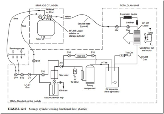 Auto Electrical Relays Wiring Diagrams El 2122