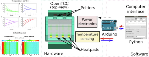 Automatic Computer Control Incubator Wiring Diagram Opentcc An Open source Low Cost Temperature Control Chamber