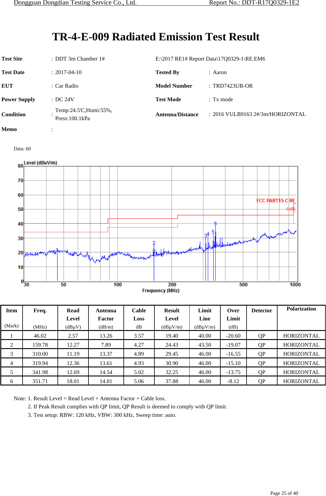 Autopage Rf 310 Wiring Diagram Trd7423ub or Car Radio Test Report Continental Automotive Gmbh Autopage Rf 310 Wiring Diagram Trd7423ub or Car Radio Test Report Continental Automotive Gmbh