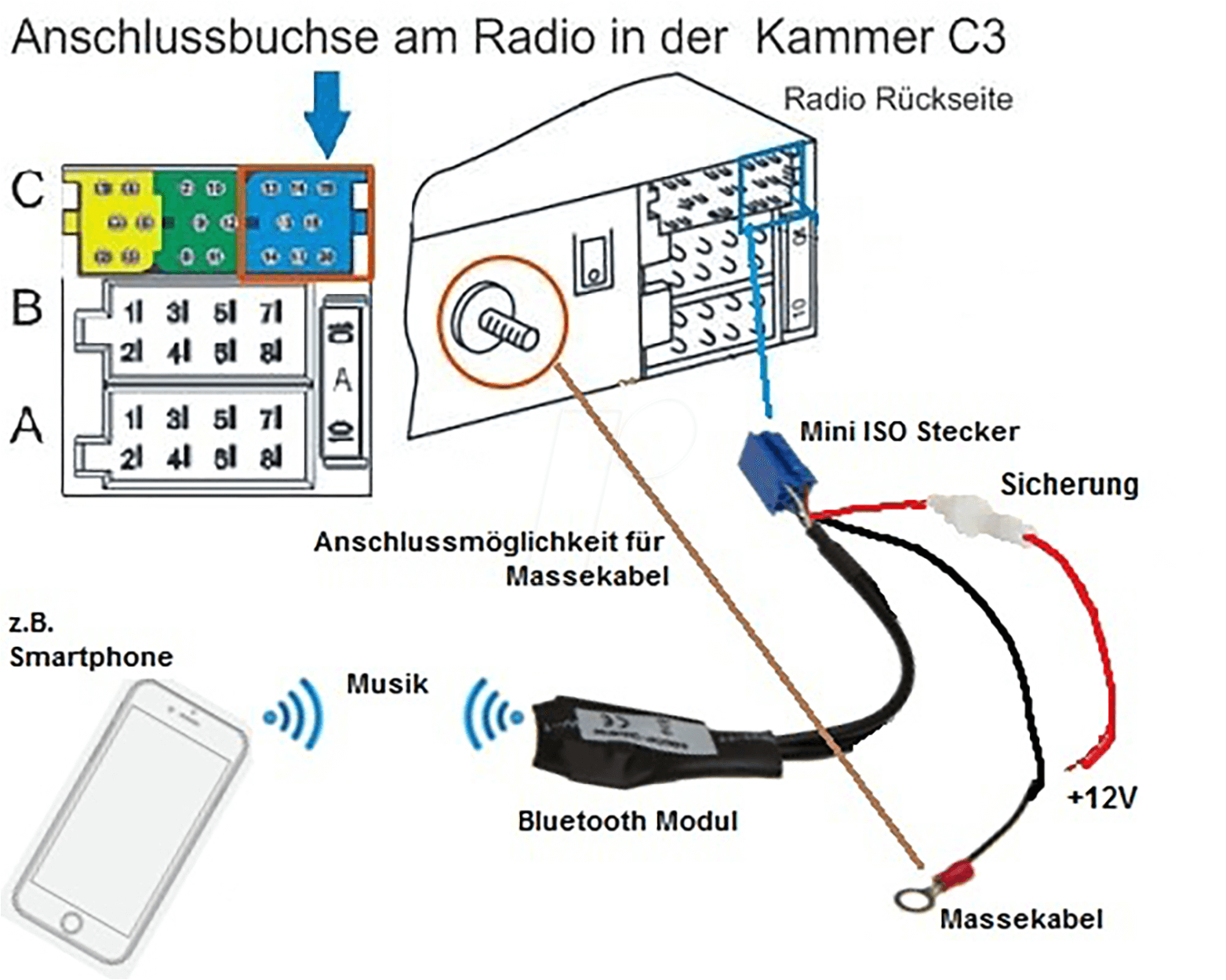 Aux Input Jack Wiring Diagram Autoradio Aux Adapter