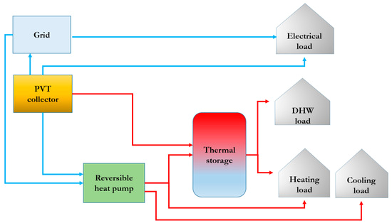 Back Seat Heat Plus Wiring Diagram Energies April 2 2019 Browse Articles Back Seat Heat Plus Wiring Diagram Energies April 2 2019 Browse Articles