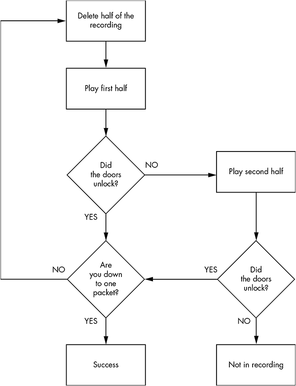 Back Seat Heat Plus Wiring Diagram the Car Hacker S Handbook Back Seat Heat Plus Wiring Diagram the Car Hacker S Handbook