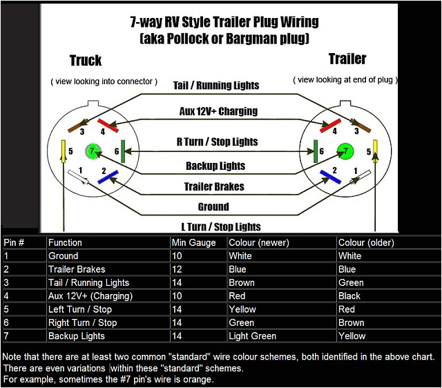 Bargman 7 Way Trailer Wiring Diagram Diagram Moreover 7 Plug Trailer Wiring Color Code On 2 Pole Bargman 7 Way Trailer Wiring Diagram Diagram Moreover 7 Plug Trailer Wiring Color Code On 2 Pole