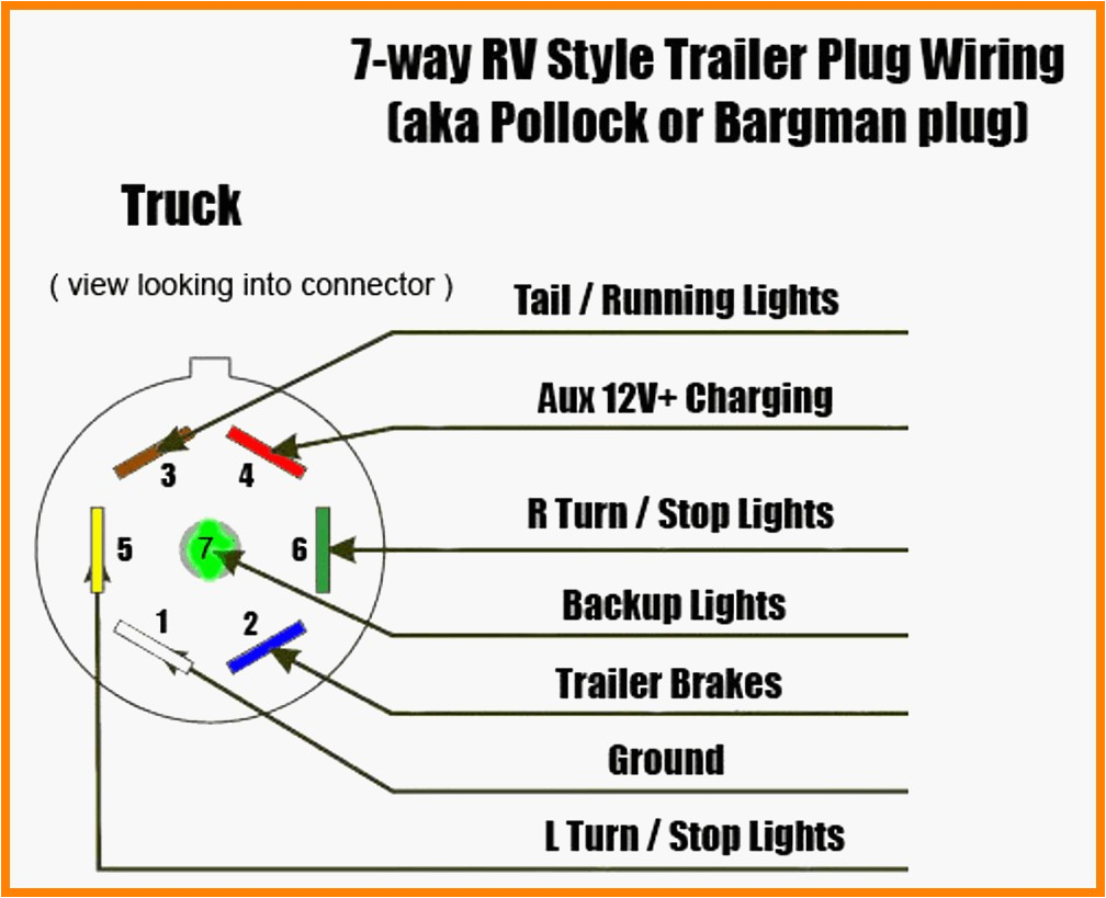 Bargman 7 Way Trailer Wiring Diagram Zh 9939 Trailer Wiring Diagram On 7 Pole Wiring Diagram for Bargman 7 Way Trailer Wiring Diagram Zh 9939 Trailer Wiring Diagram On 7 Pole Wiring Diagram for