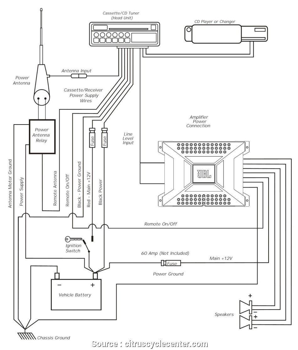 Basic Auto Electrical Wiring Diagram Wrg 7799 Electrical Wiring Diagram Automotive