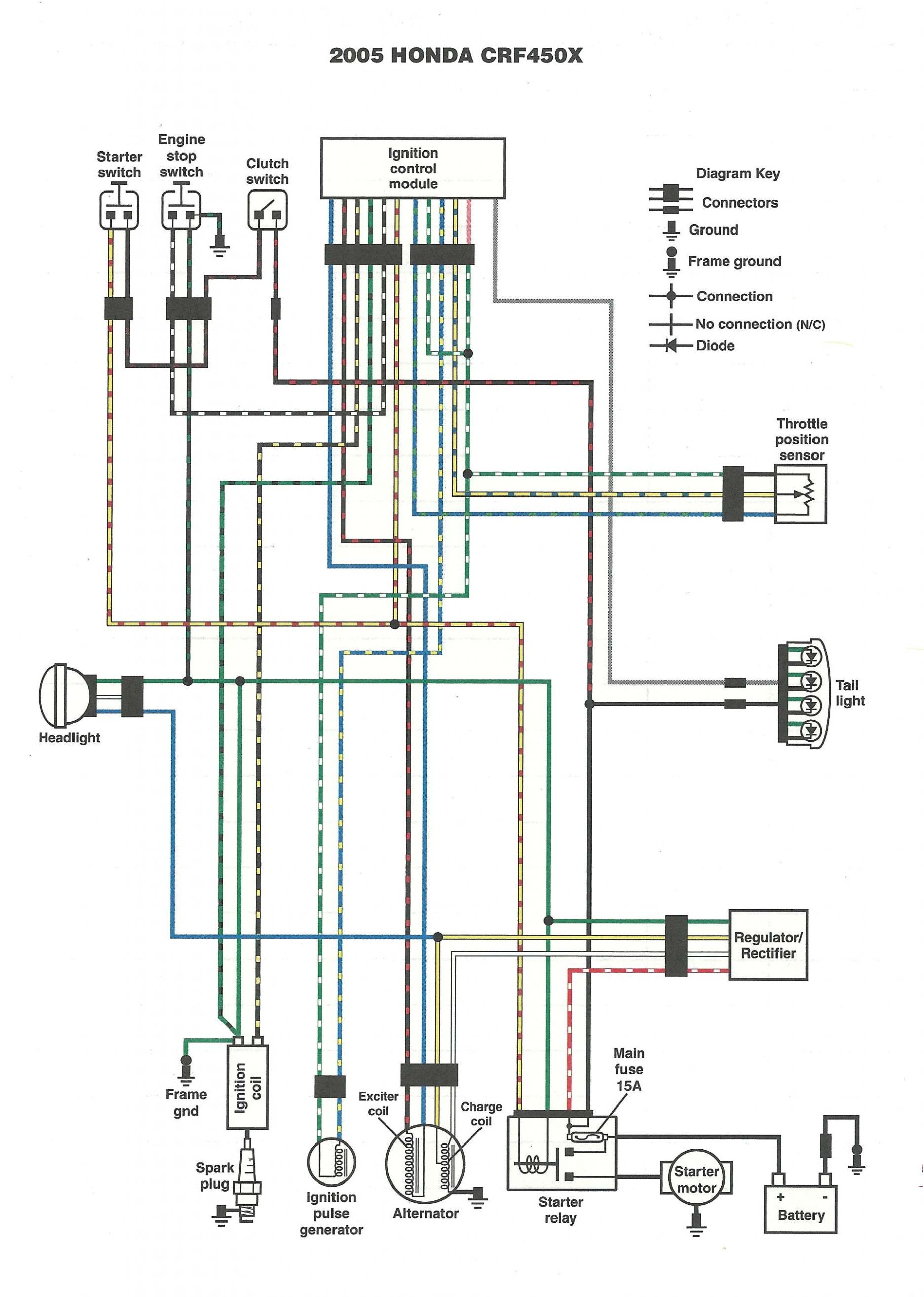 Basic Motorcycle Wiring Diagram Pdf 94f10 Suzuki Multicab Wiring Diagram Wiring Resources Basic Motorcycle Wiring Diagram Pdf 94f10 Suzuki Multicab Wiring Diagram Wiring Resources