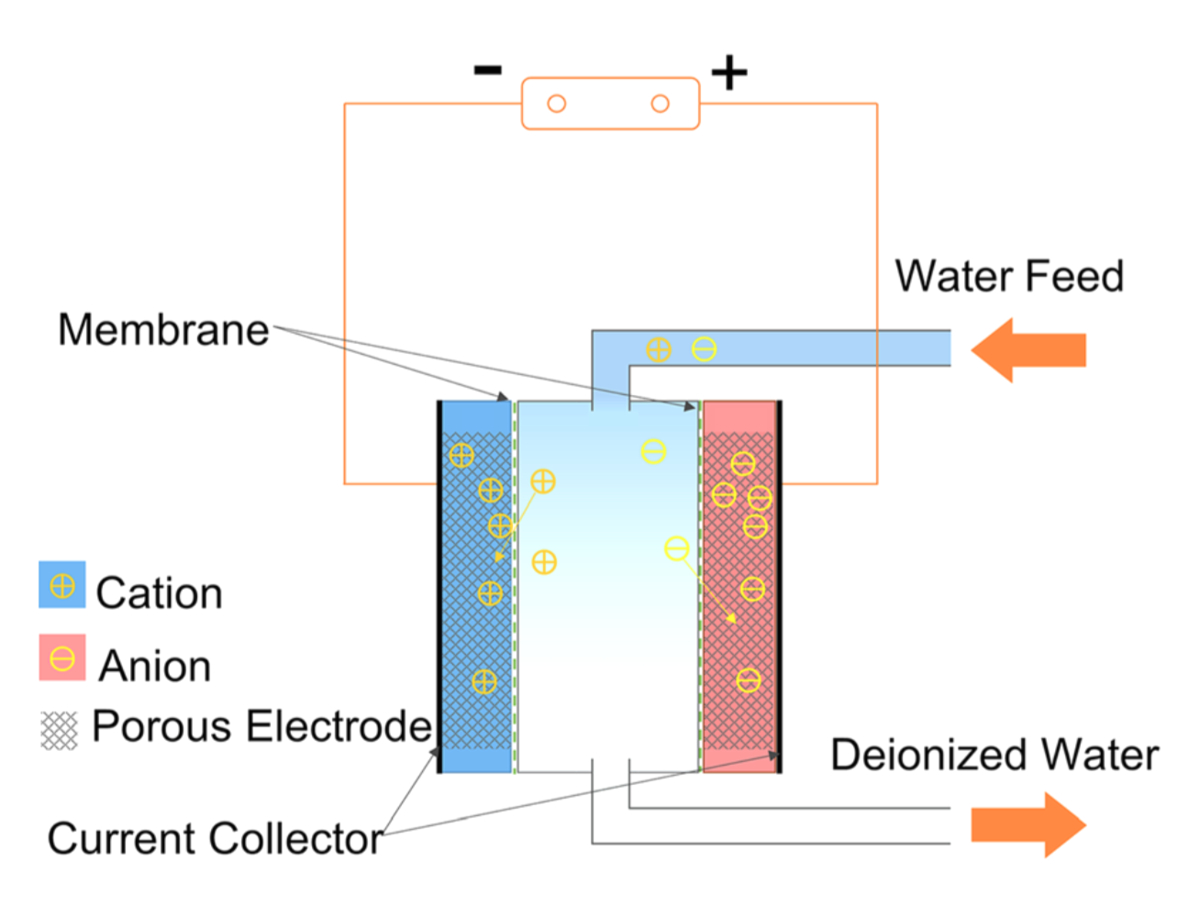 Battery Operated Cdi Wiring Diagram Capacitive Deionization Wikipedia Battery Operated Cdi Wiring Diagram Capacitive Deionization Wikipedia