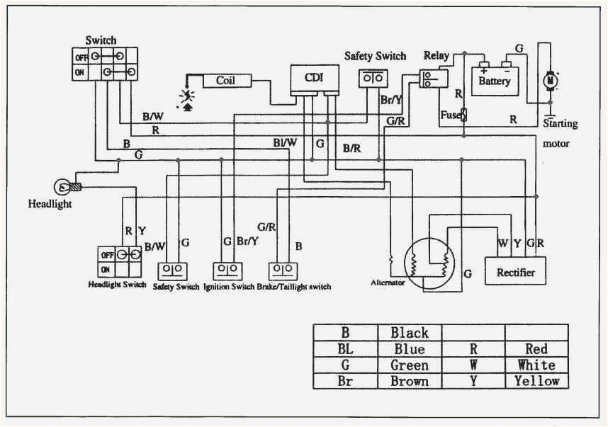 Battery Operated Cdi Wiring Diagram Wiring Diagram 110cc atv Wiring Diagram Chinese 110cc atv Battery Operated Cdi Wiring Diagram Wiring Diagram 110cc atv Wiring Diagram Chinese 110cc atv