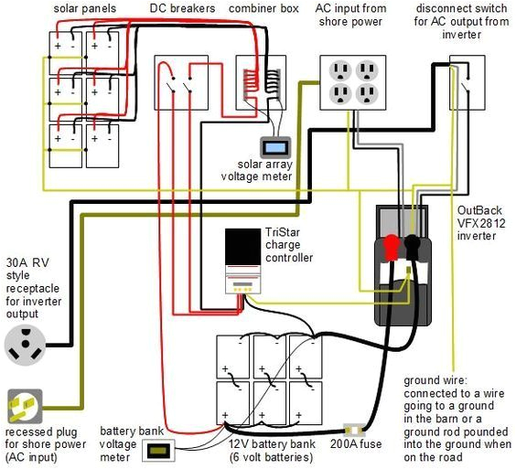 Battery Operated Motorcycle Wiring Diagram Wiring Diagram for This Mobile Off Grid solar Power System Battery Operated Motorcycle Wiring Diagram Wiring Diagram for This Mobile Off Grid solar Power System