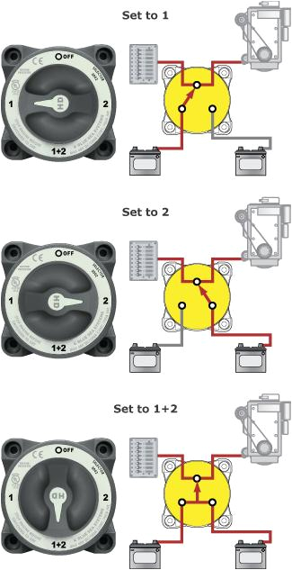 Battery Switch Boat Wiring Diagram Da 4754 Boat Battery Switch On Dual Battery Disconnect Battery Switch Boat Wiring Diagram Da 4754 Boat Battery Switch On Dual Battery Disconnect