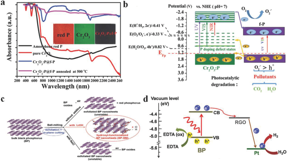 Baumer Ch 8501 Wiring Diagram Promise and Challenge Of Phosphorus In Science Technology