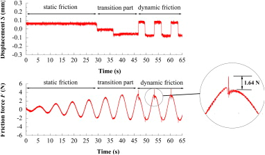 Baumer Ch 8501 Wiring Diagram Tribological Property Investigation On A Novel Pneumatic