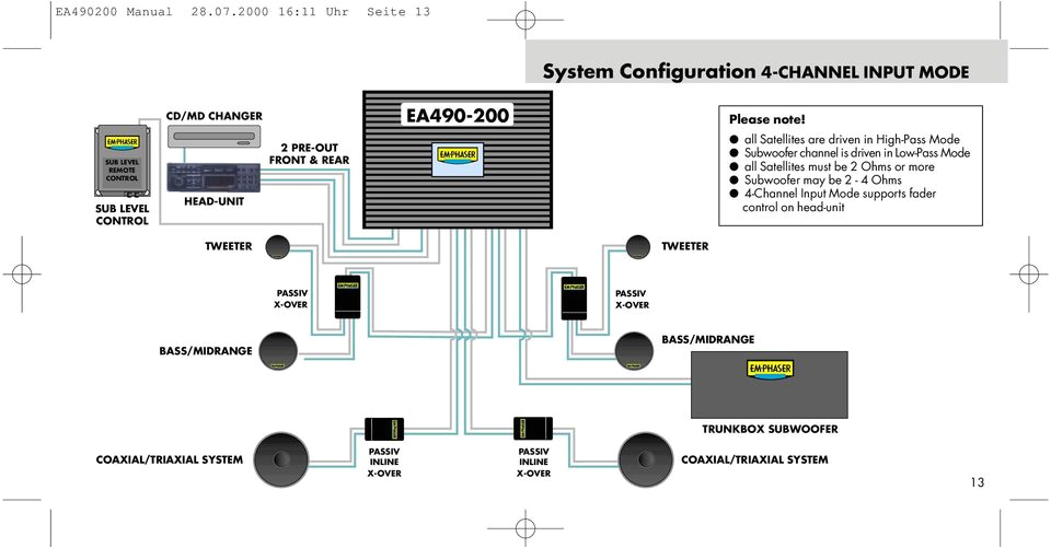 Bazooka Tube Wiring Harness Diagram 5 Channel P O W E R Amplifier Pdf Free Download Bazooka Tube Wiring Harness Diagram 5 Channel P O W E R Amplifier Pdf Free Download