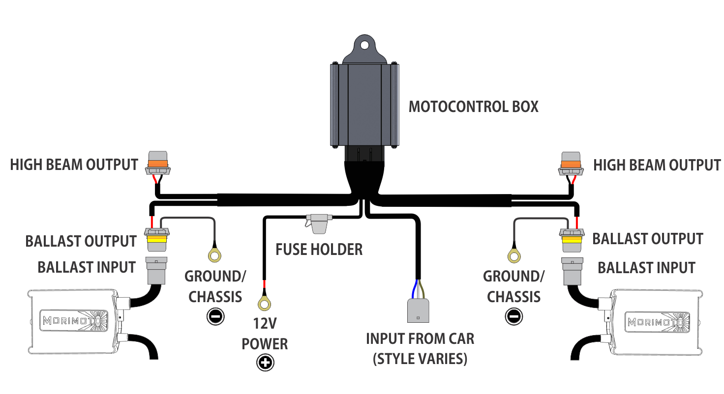 Bi Xenon Hid Wiring Diagram H4 Hid Wiring Diagram Fokus Www thedotproject Co Bi Xenon Hid Wiring Diagram H4 Hid Wiring Diagram Fokus Www thedotproject Co