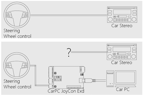 Bmw E46 Steering Wheel Control Wiring Diagram Cpjexd Bsgr Control Both aftermarket Stereo and Car Pc with