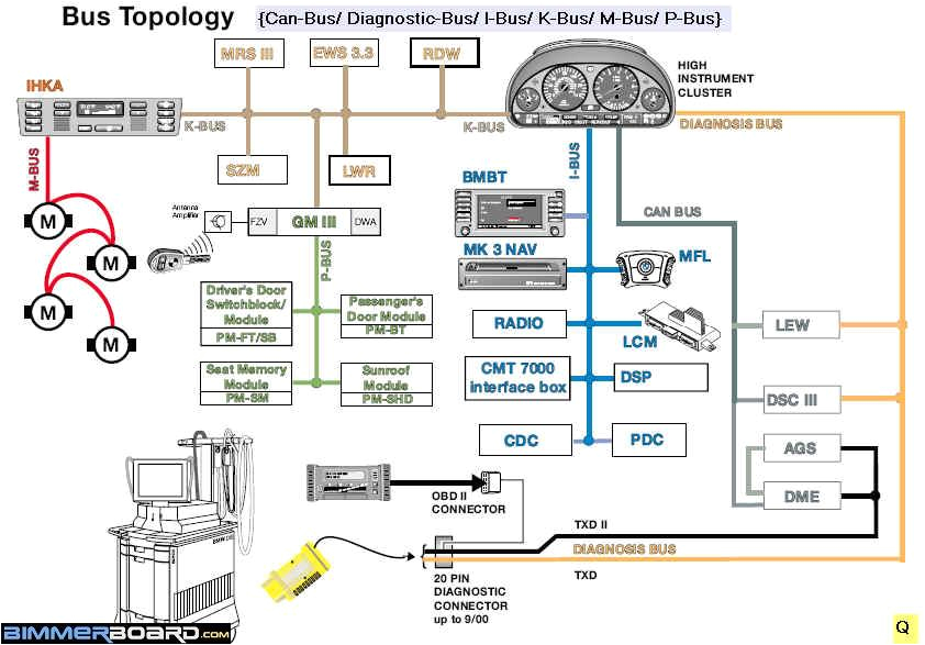 Bmw E46 Steering Wheel Control Wiring Diagram Does My E39 525i 2001 Have Canbus Bimmerfest Bmw forums