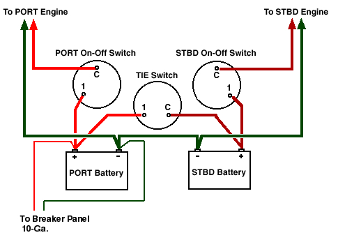 Boat Dual Battery System Wiring Diagram 29 Boat Dual Battery Switch Wiring Diagram Wiring Diagram List