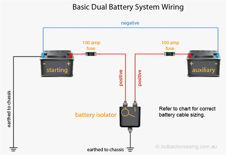 Boat Dual Battery System Wiring Diagram Dd 2344 Rv Dual Batteries Wiring Schematic Wiring Boat Dual Battery System Wiring Diagram Dd 2344 Rv Dual Batteries Wiring Schematic Wiring