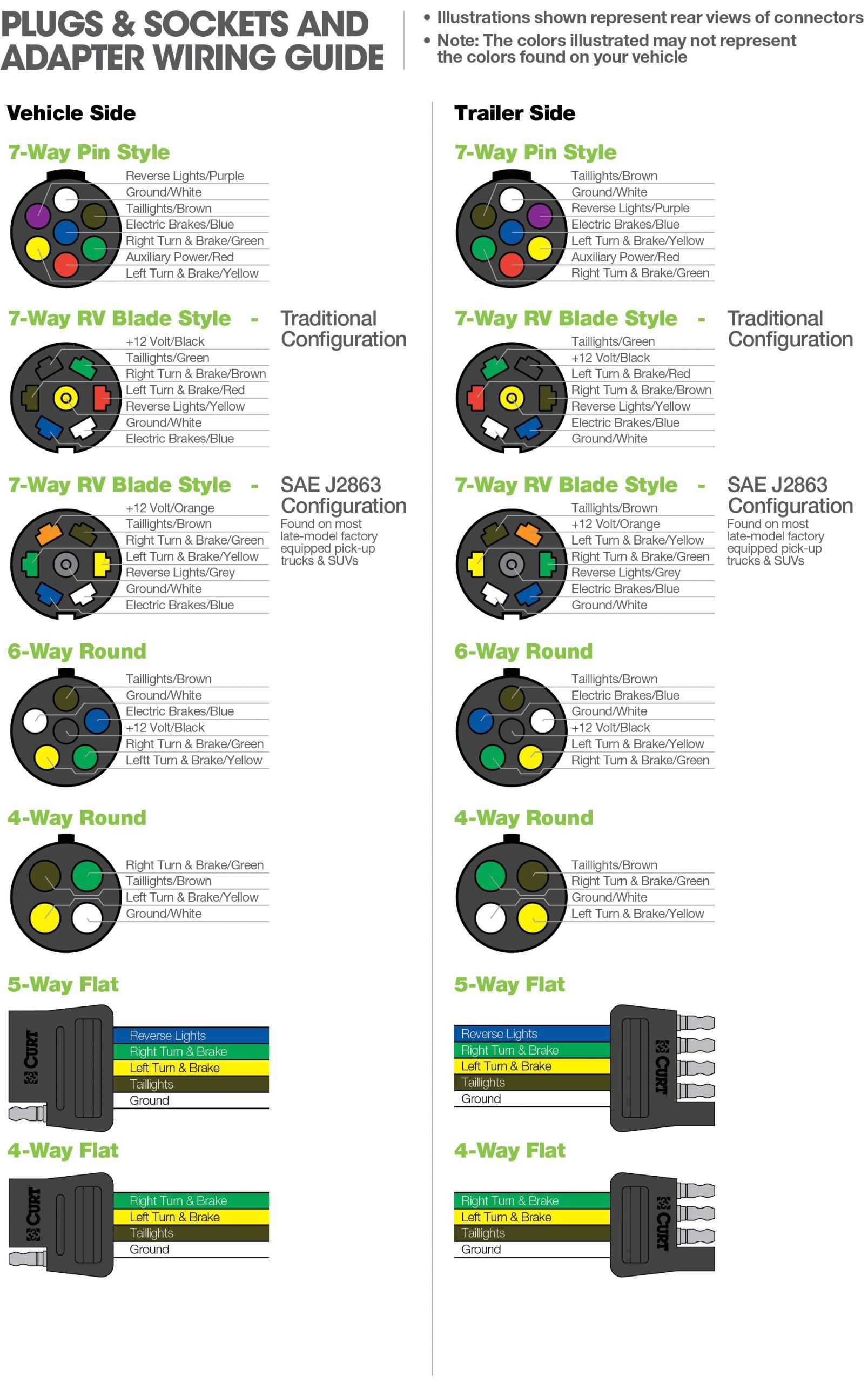 Bobcat 7 Pin Connector Wiring Diagram Bt 4646 Likewise ford 7 Pin Trailer Wiring Harness On 8 Pin