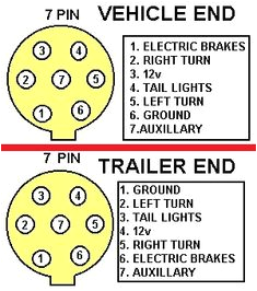 Bobcat 7 Pin Connector Wiring Diagram Equipment Trailers Bobcat 7 Pin Connector Wiring Diagram Equipment Trailers