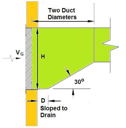 Bodine Bsl17c C2 Wiring Diagram Physical Facilities Consultant S Handbook Pdf Free Download Bodine Bsl17c C2 Wiring Diagram Physical Facilities Consultant S Handbook Pdf Free Download