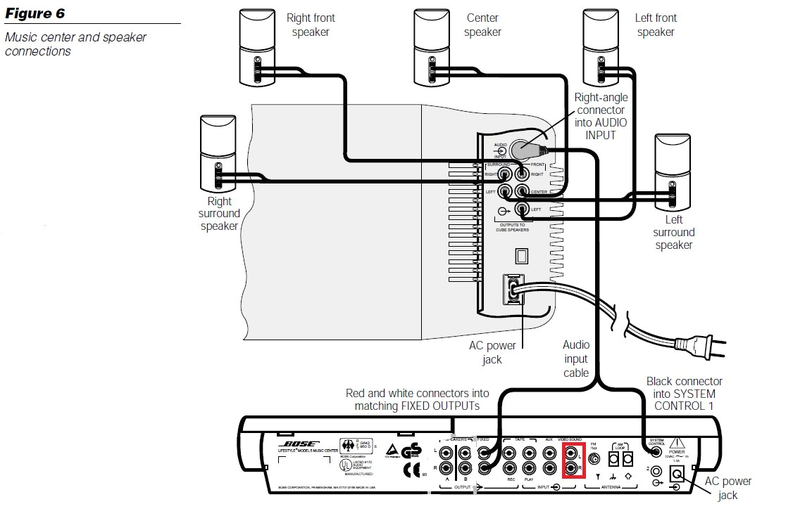 Bose Acoustimass 10 Wiring Diagram Bose 501 Wiring Diagram Pro Wiring Diagram