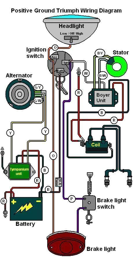 Boyer Ignition Triumph Wiring Diagram Die 55 Besten Bilder Zu Espresso Kaffee Espressomaschine Boyer Ignition Triumph Wiring Diagram Die 55 Besten Bilder Zu Espresso Kaffee Espressomaschine