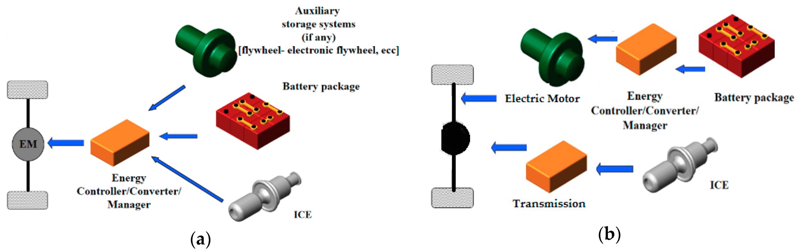 Brain Power Motor Controller Wiring Diagram Energies Free Full Text Urban and Extra Urban Hybrid Brain Power Motor Controller Wiring Diagram Energies Free Full Text Urban and Extra Urban Hybrid