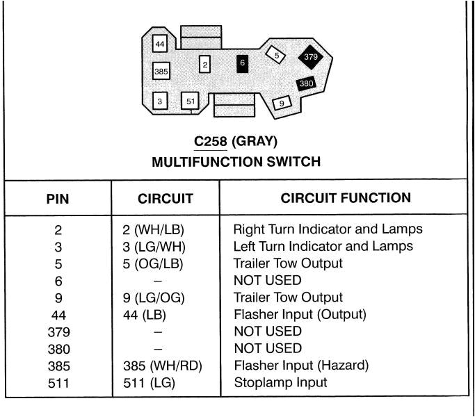 Brake Turn Signal Wiring Diagram How to Repair Turn Signals On A 97 03 F 150 F150online Brake Turn Signal Wiring Diagram How to Repair Turn Signals On A 97 03 F 150 F150online