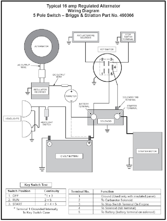 Briggs and Stratton On Off Switch Wiring Diagram Briggs Stratton Ignition Wiring Diagram Blog Wiring Diagram Briggs and Stratton On Off Switch Wiring Diagram Briggs Stratton Ignition Wiring Diagram Blog Wiring Diagram