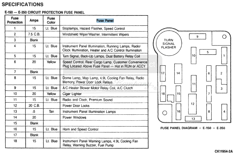 Bwd Starter solenoid Wiring Diagram 89 E350 Fuse Box Wiring Diagram Data Bwd Starter solenoid Wiring Diagram 89 E350 Fuse Box Wiring Diagram Data
