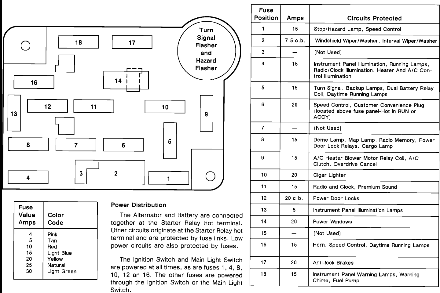Bwd Starter solenoid Wiring Diagram 89 E350 Fuse Box Wiring Diagram Data Bwd Starter solenoid Wiring Diagram 89 E350 Fuse Box Wiring Diagram Data