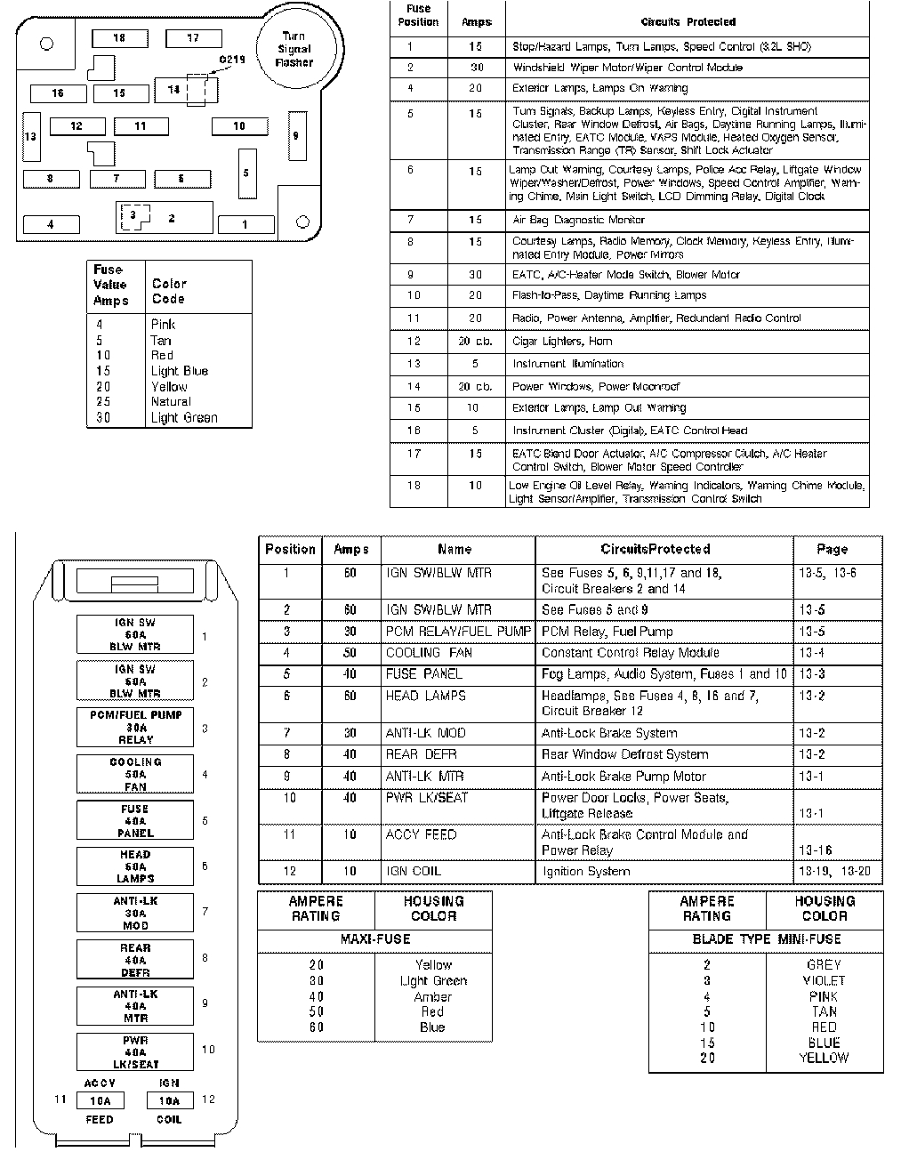 Bwd Starter solenoid Wiring Diagram 89 E350 Fuse Box Wiring Diagram Data Bwd Starter solenoid Wiring Diagram 89 E350 Fuse Box Wiring Diagram Data
