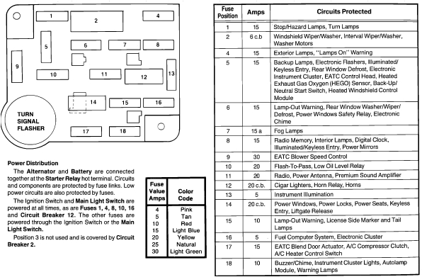 Bwd Starter solenoid Wiring Diagram 89 E350 Fuse Box Wiring Diagram Data Bwd Starter solenoid Wiring Diagram 89 E350 Fuse Box Wiring Diagram Data